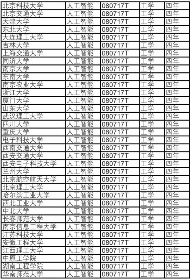 国家大力推进人工智能等科学教育，你准备好了